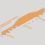 Metering technology / AMAKOS®